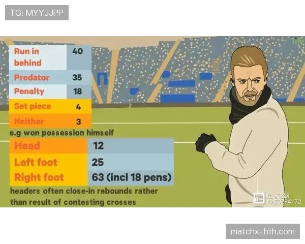 帕尔默数据含金量如何体现:进球产出与战术角色分析 帕尔默数据含金量如何体现:进球产出与战术角色分析