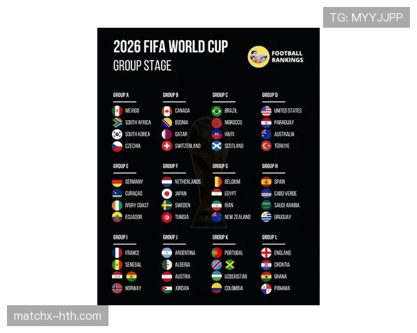 2026世界杯晋级热门球队支持率排行